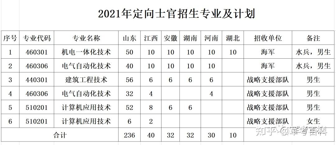 定向培养直招士官泰山职业技术学院是什么体验录取分数线是多少有什么