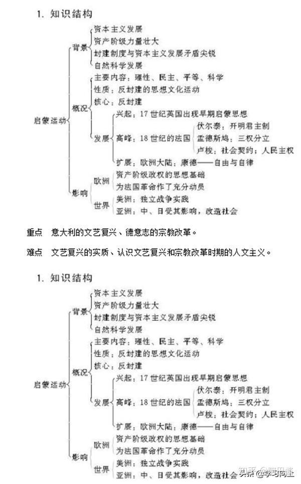 高中历史必修三知识点框架图