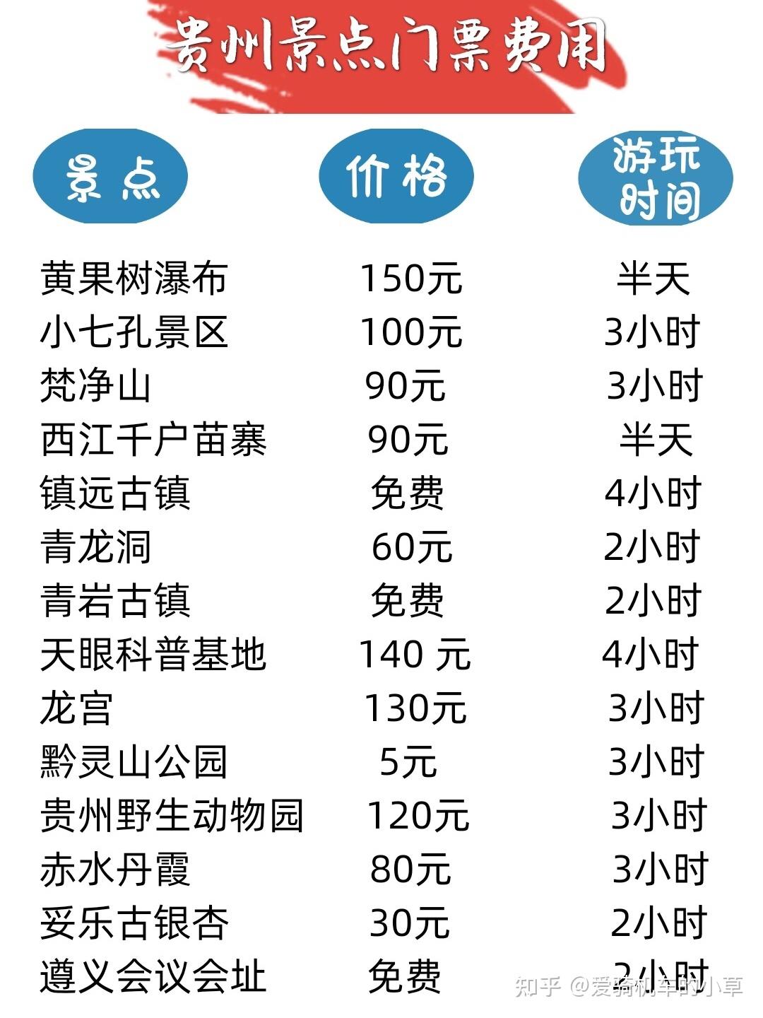 贵州旅游景点超级指南内附贵州旅游景点门票费用