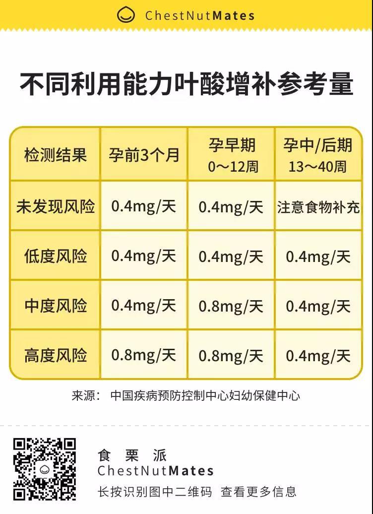 备孕叶酸怎么选9块钱的叶酸就够了