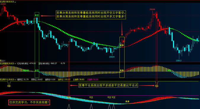 文华财经指标公式大全高盈利期货至尊波段分析