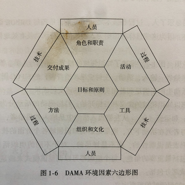 几种常见的数据治理框架 数据治理思考笔记1 知乎