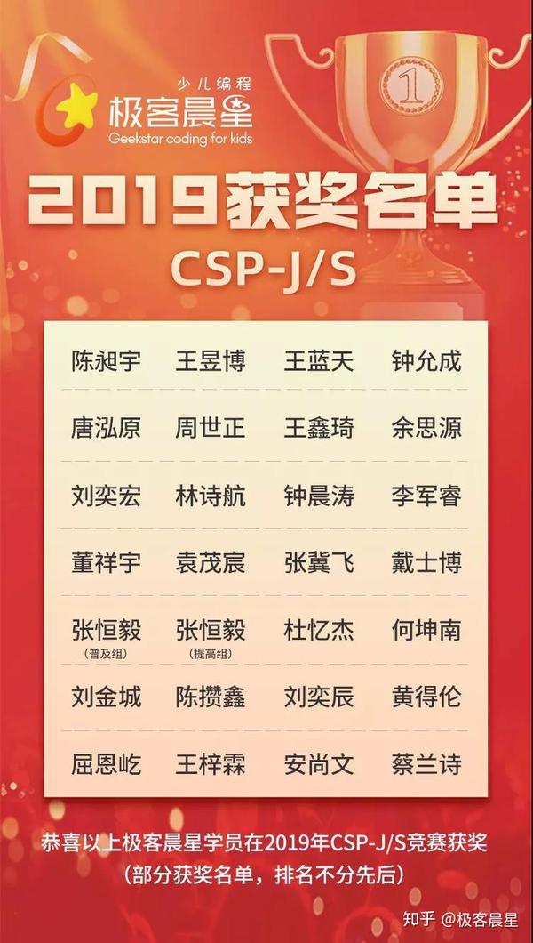 首届csp-j/s成绩公布,极客晨星学员一二三等奖人数均遥遥领先