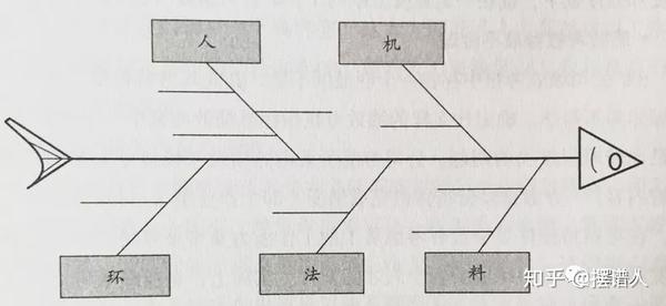 原创| 质量管理·产品质量·工作质量·人生质量