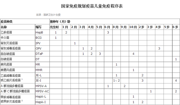 影响入园,复学!2020年幼儿园疫苗程序3大变化!