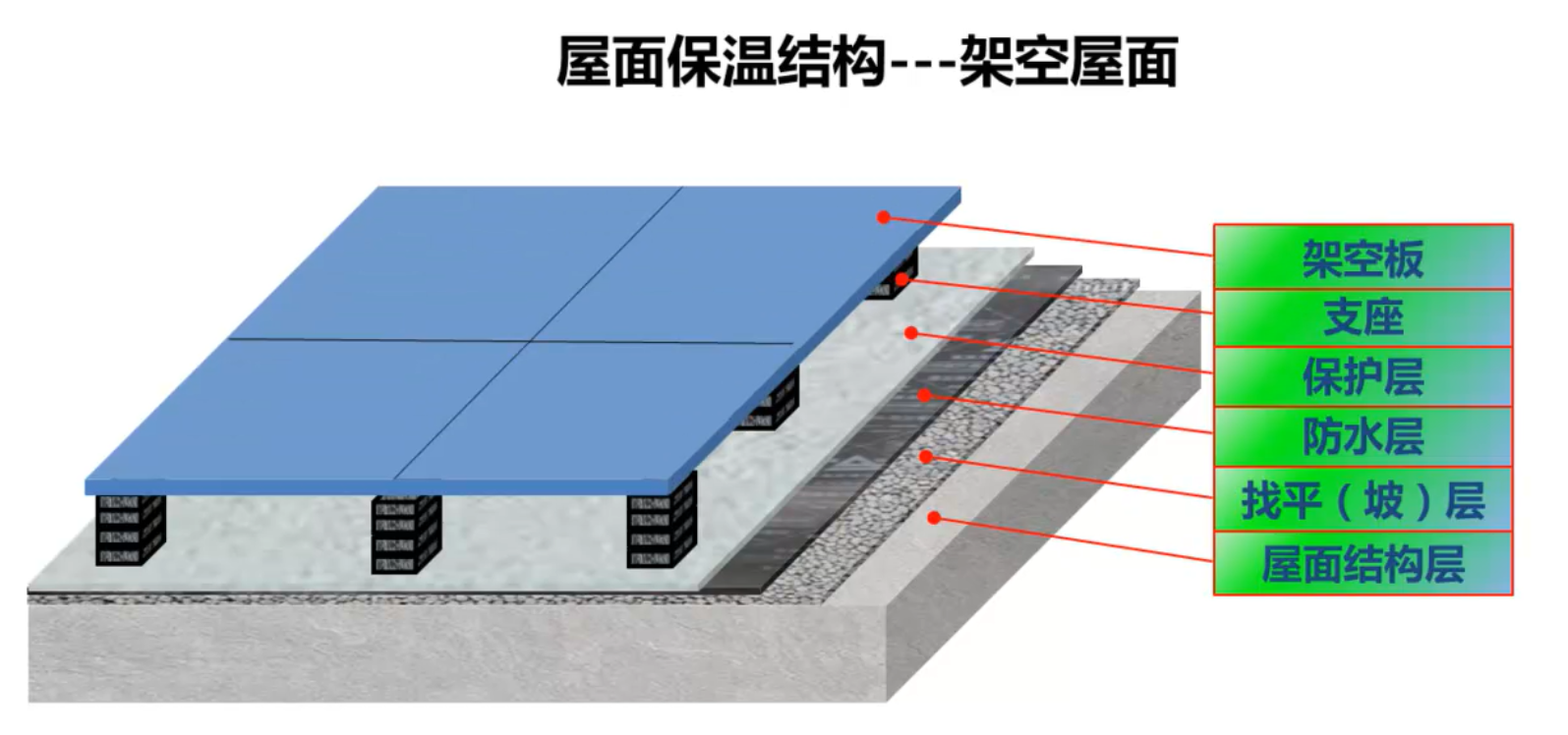 建筑屋面防水保温6种做法