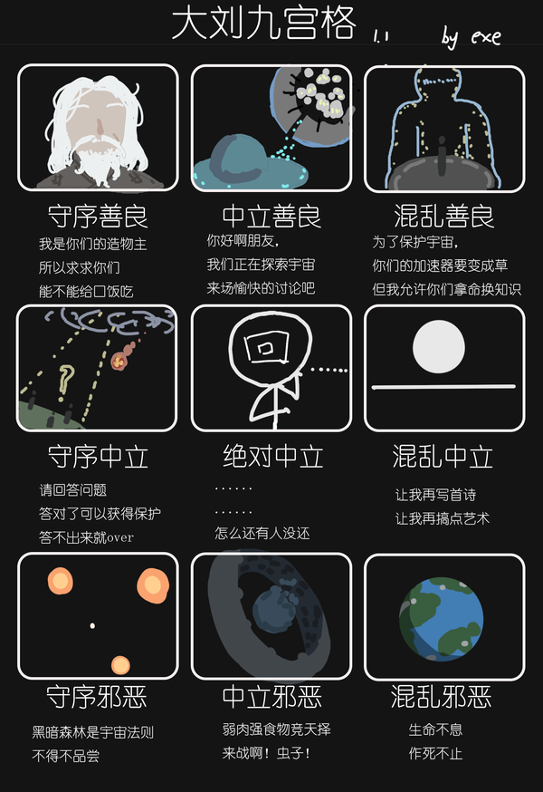 刘慈欣宇宙阵营九宫格 知乎