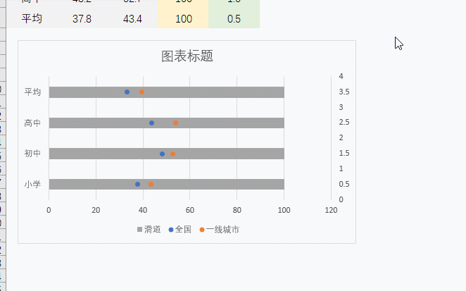你会用excel做滑珠图吗? - 知乎