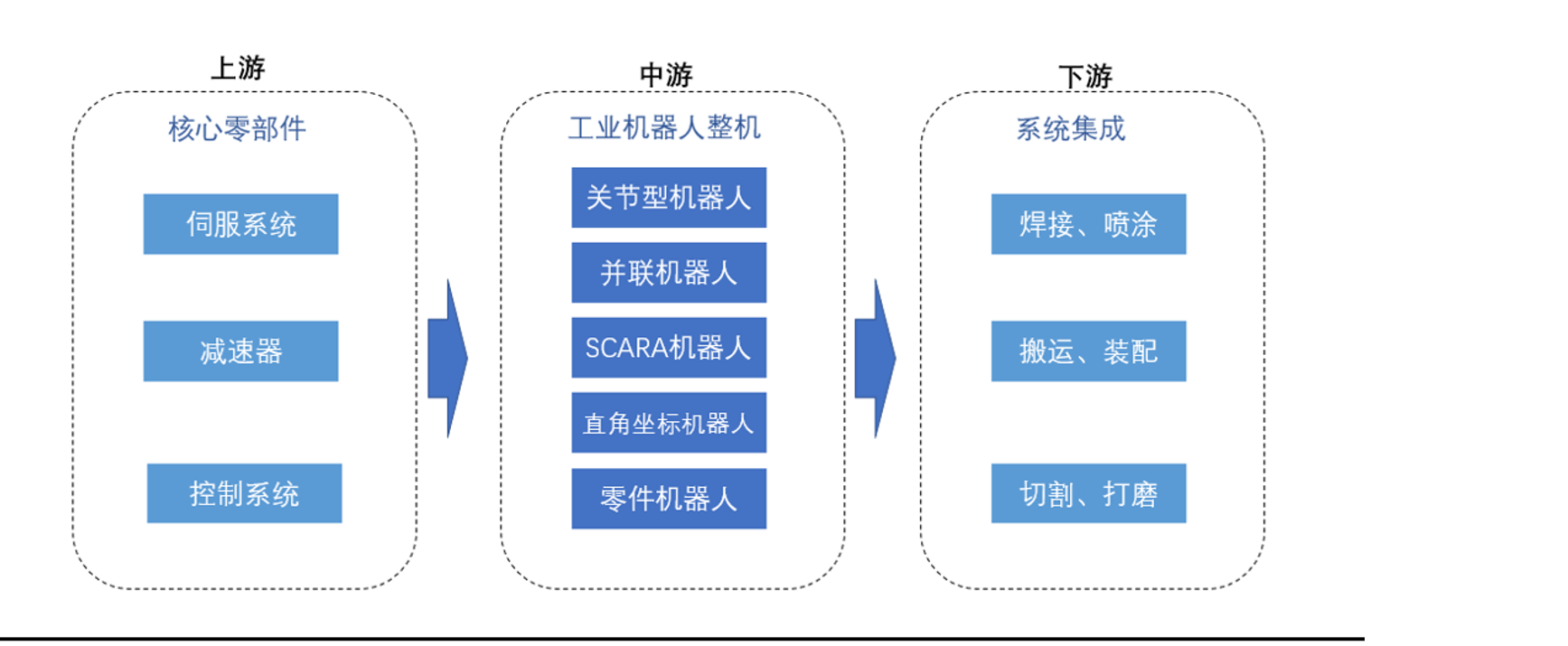 科普rpa机器人流程化的产业链