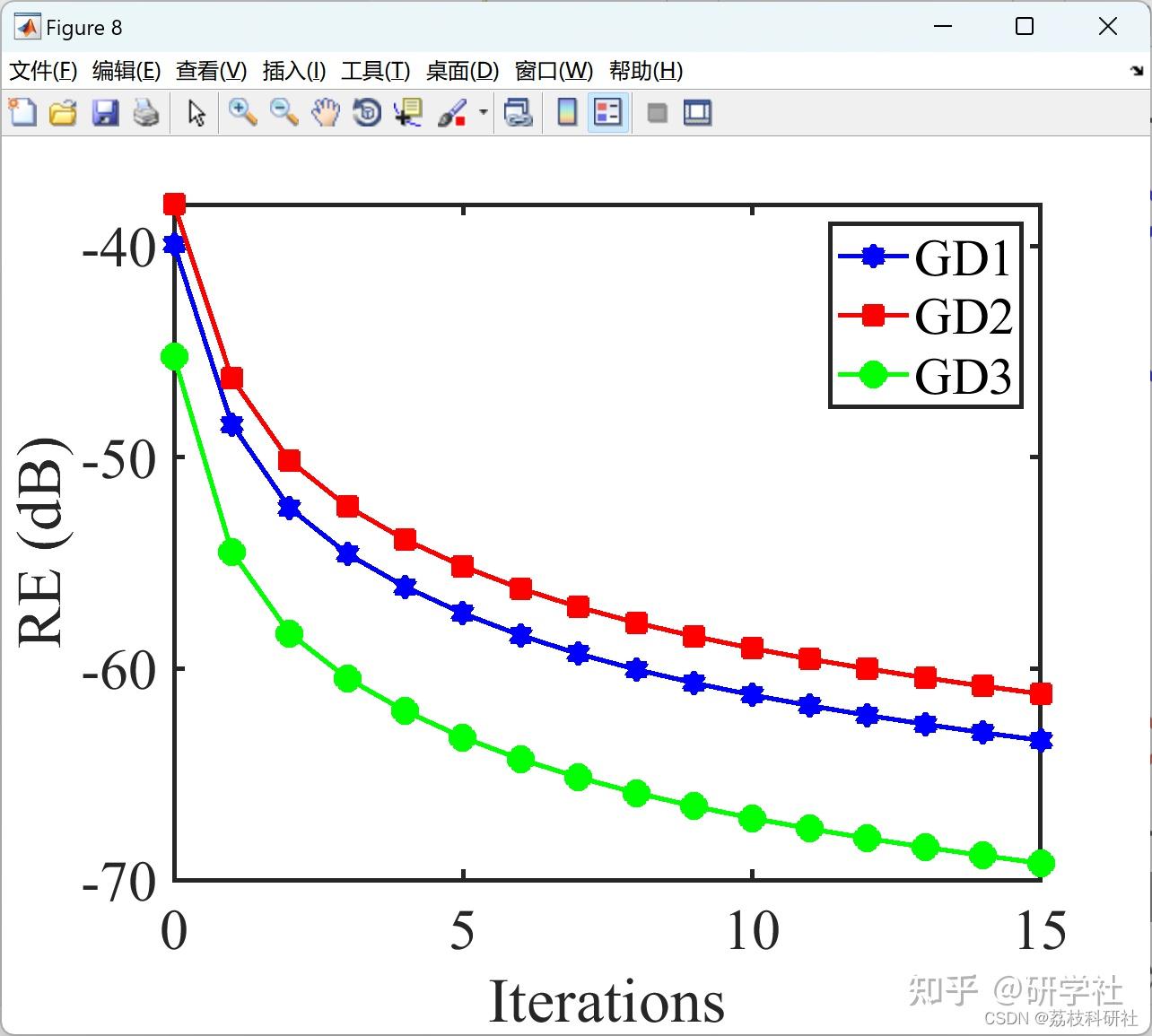 Matlab