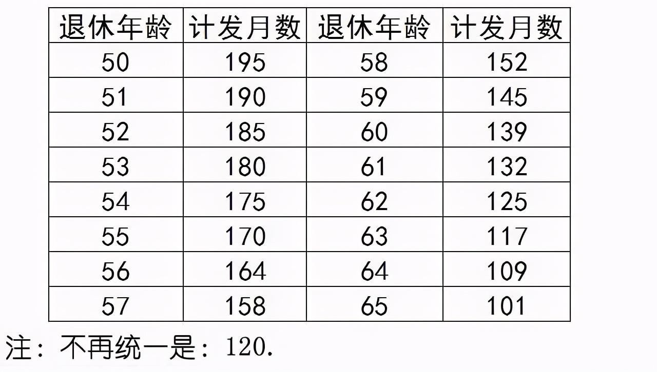 职工养老保险的计算方法