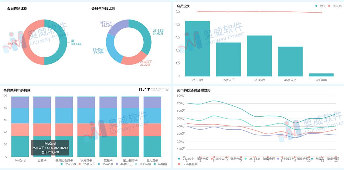 电商报表过分好看时就该思考换数据分析软件了