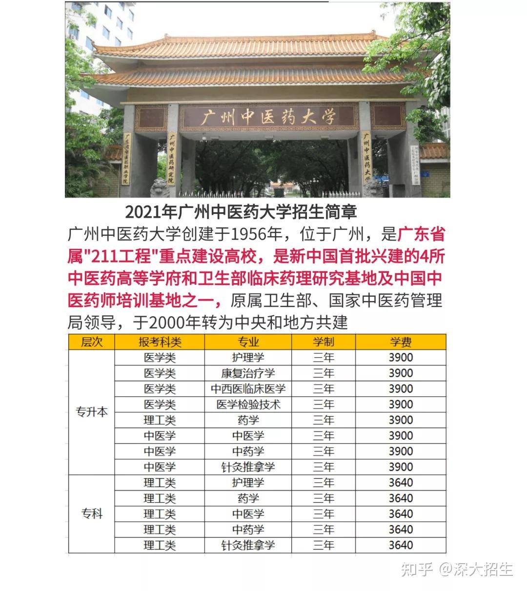 2021年广州中医药大学成人高考报名流程及招生简章