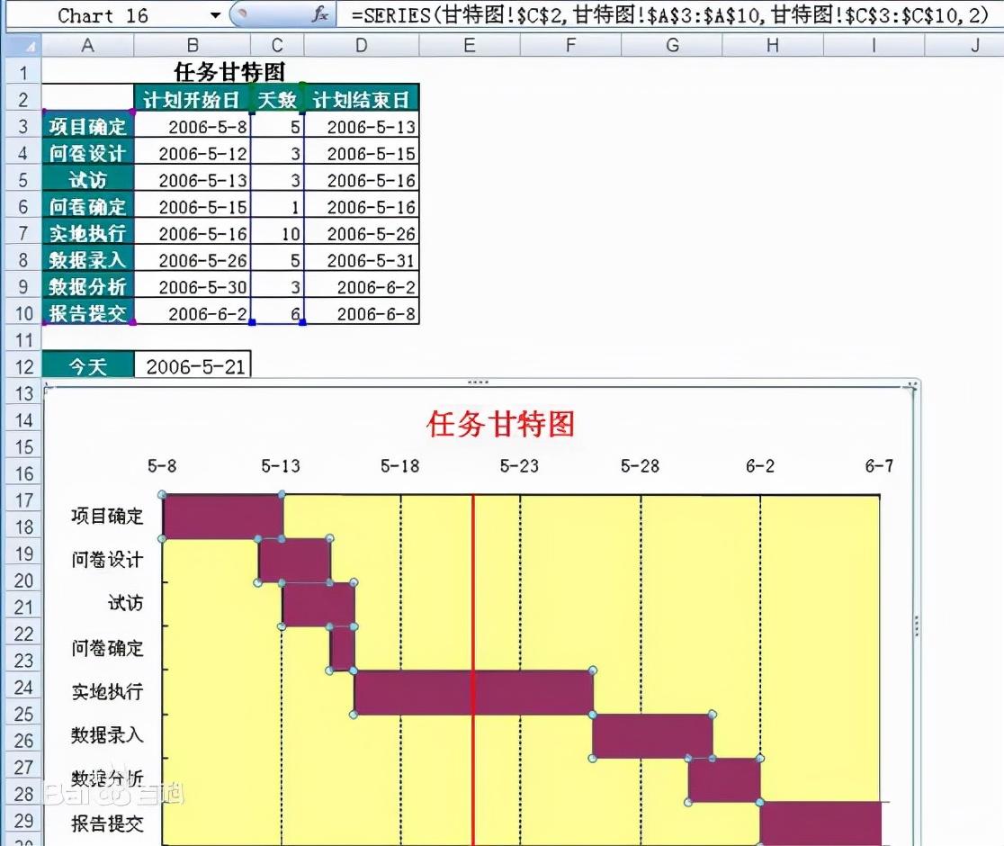 甘特图是什么?要怎么制作甘特图 知乎