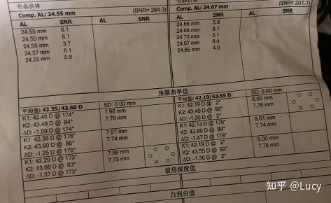 55/24.67 已经比辰辰的眼轴长了很多,一年就是150度的增长.