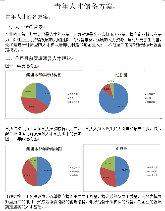 人才储备资料包五制度