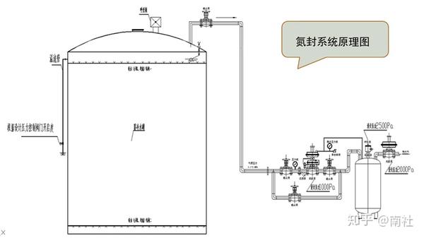 冷冻水中的含氧量变化很小,加上水罐水体量相对于原空调系统的水量来