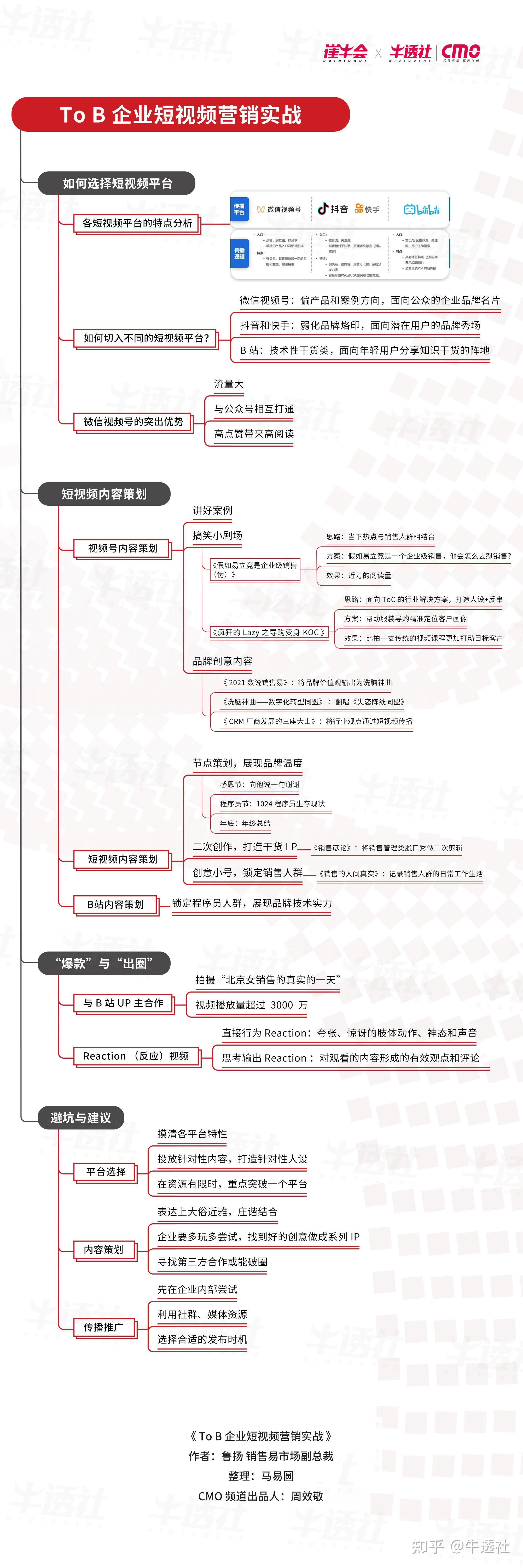 短视频营销战役,To B 企业如何突围? 短视频营销战役,To B 企业如何突围?