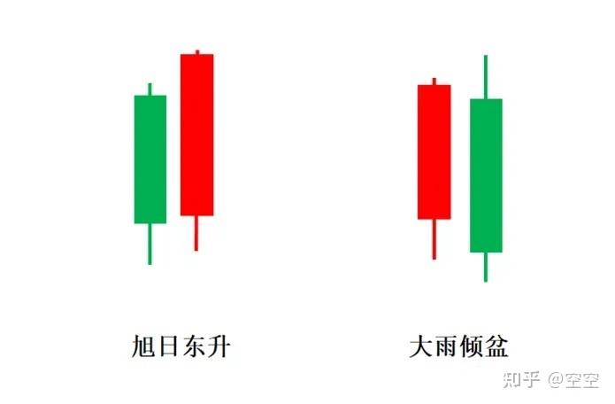 多空k线知识连载三