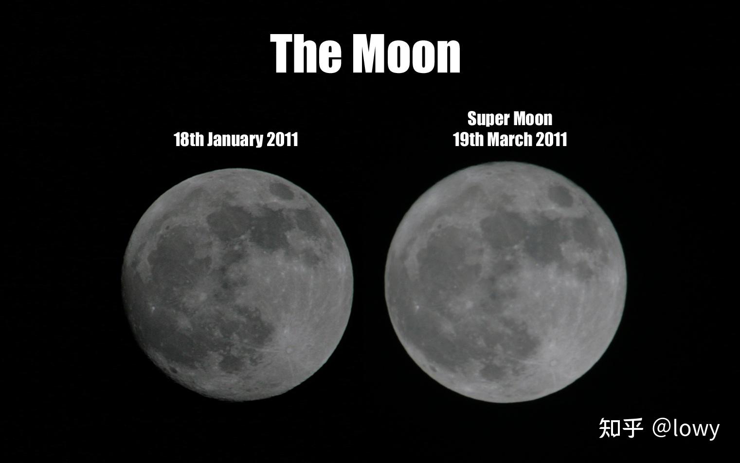 两次满月比较,左侧为普通满月,右侧为2011年3月的超级月亮,其实区别不