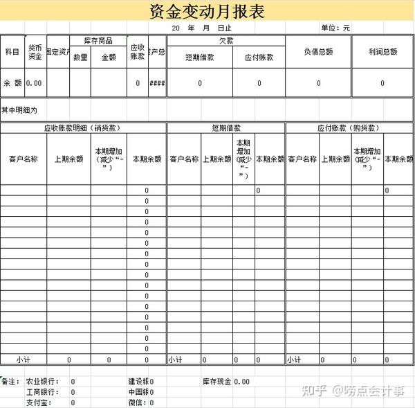 24岁财务主管,自制内部记账管理系统,老板看了连连叫绝