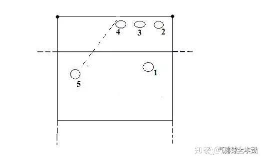 阿兰学打气排球系列之气排球实战站位图解