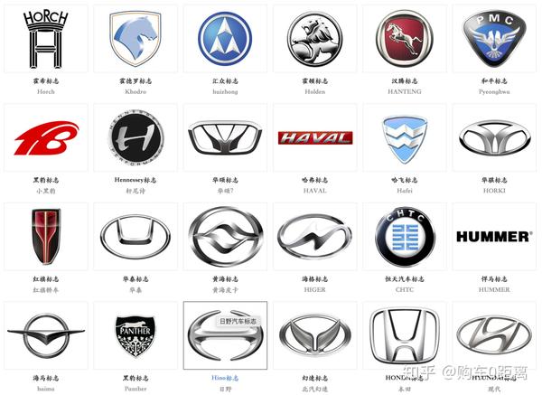 汽车品牌车标大全有哪些品牌的车标你没见过