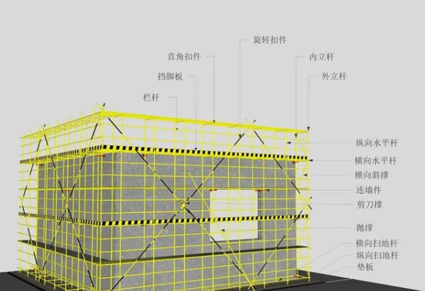 1,落地式脚手架