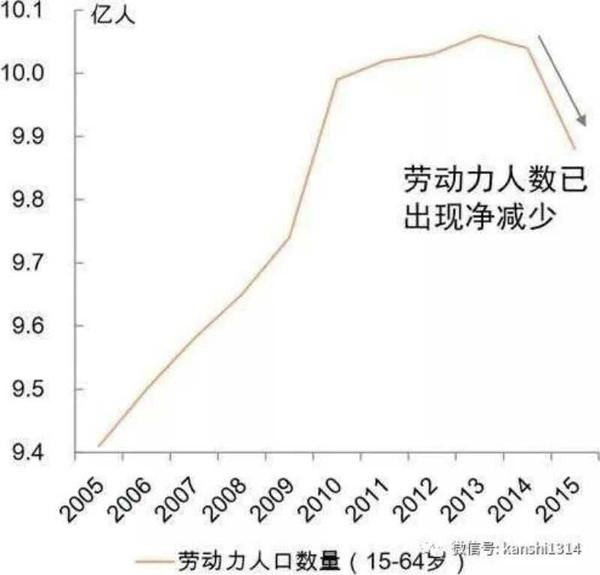 如何看待某人口专家言论「中国人口根本不可能塌陷式下滑,甚至雪崩?