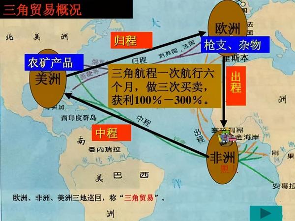 整个三角贸易利润可达100%-300%.