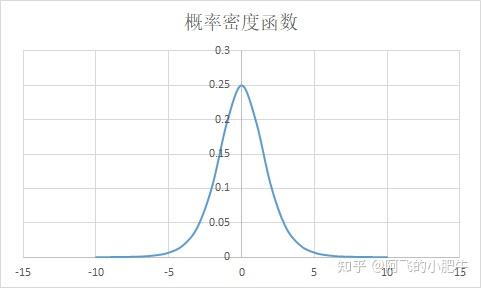 logistic逻辑逻辑斯蒂