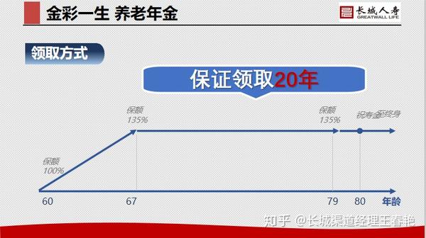 年金4025的末班车金彩一生