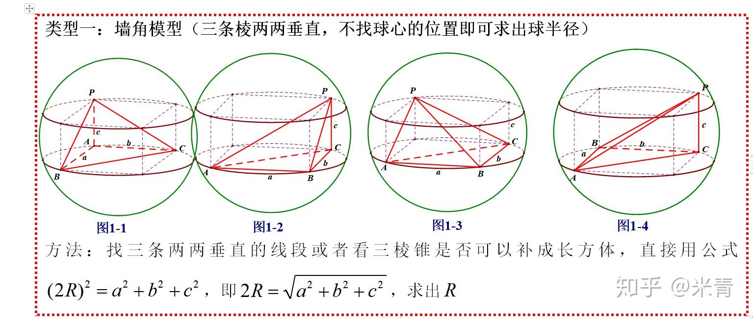 外接球之长方体模型1