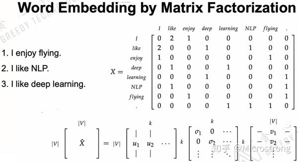 from static embedding to contextualized embedding