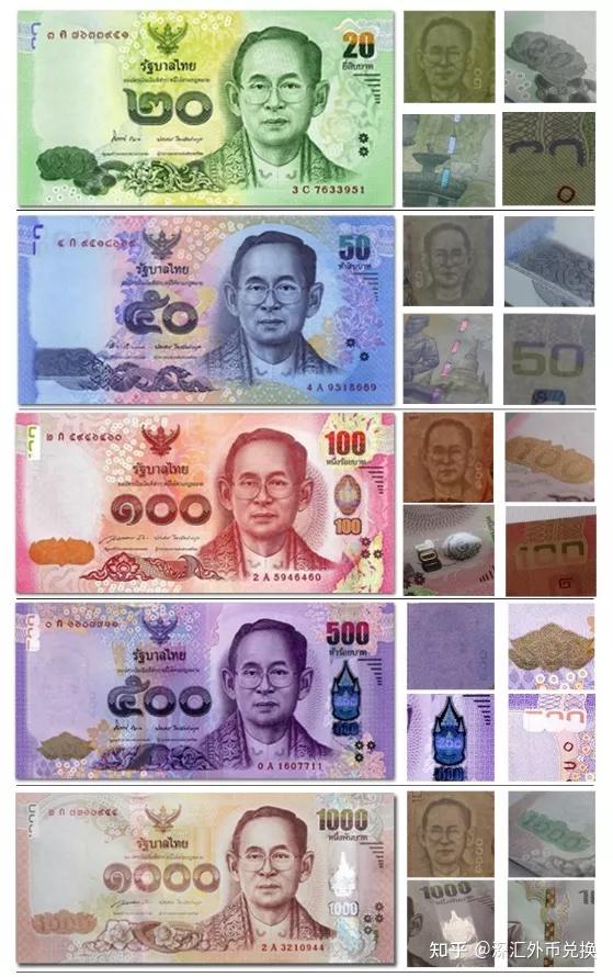 深汇外币鉴 | 泰国逐渐放宽入境限制,是时候学习泰铢鉴别了.