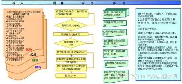 干货典型的质量管理体系过程流程含18个过程流程图