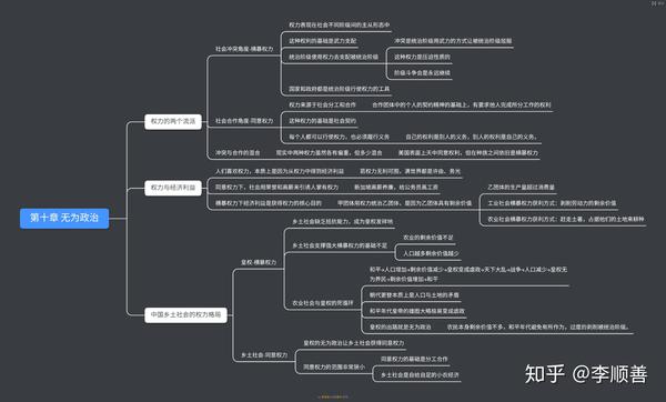 《乡土中国》思维导图