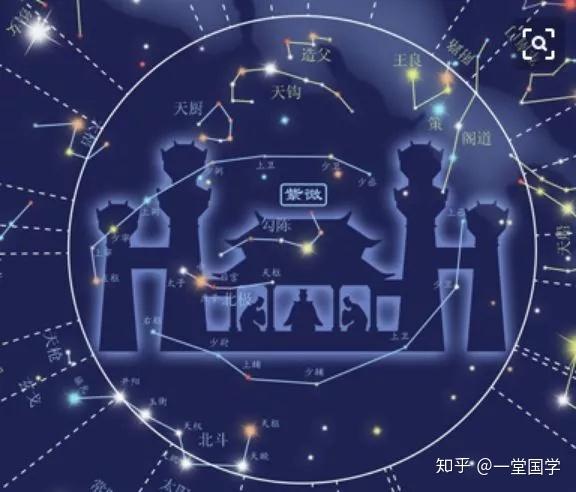 名字的秘密故宫紫禁城与神秘的星宿崇拜