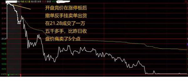 干货让分时图决定买卖史上最全分时图买卖点技巧图解