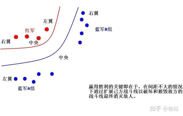 天下无敌三三制