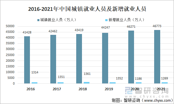 2022年中国城镇失业率城镇就业人数及各行业就业人员平均工资情况分析