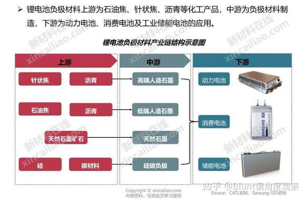 读懂储能产业链大全
