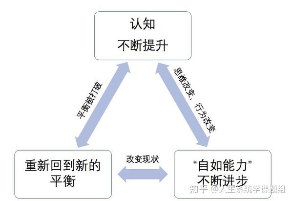 将事件代入人生发展模型(系统认知); 判断事件会给哪些人生循环带来