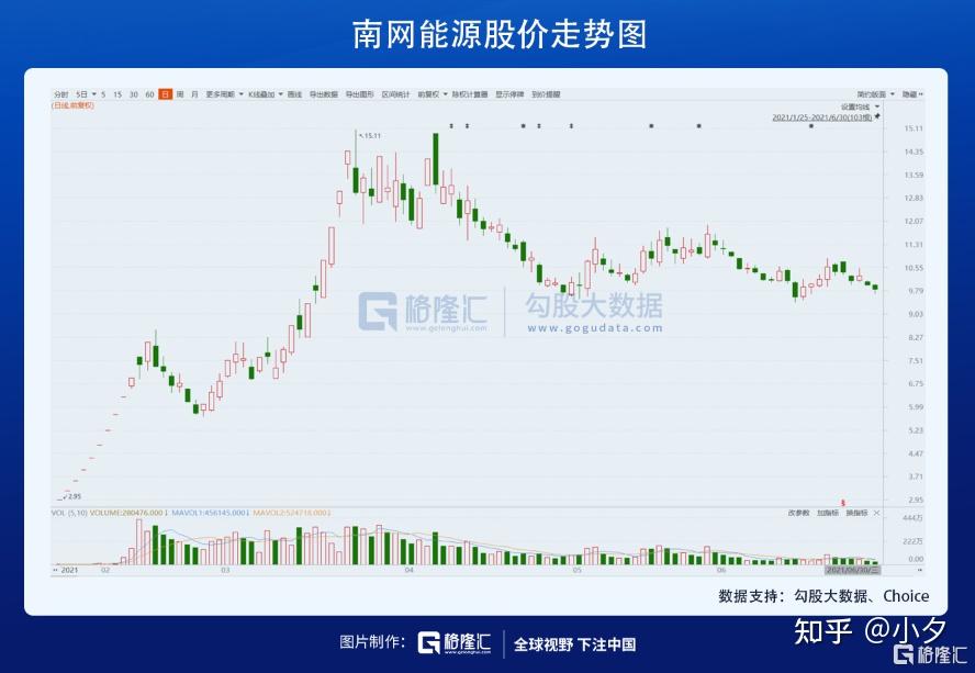 2021上半年股市盘点铁打的妖股流水的韭菜