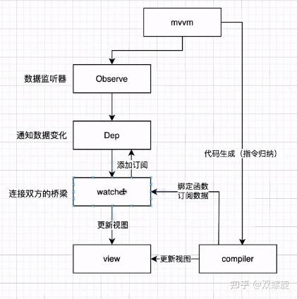 Redis自动递增获取实现方法,如何设置Redis每次递增获取数据