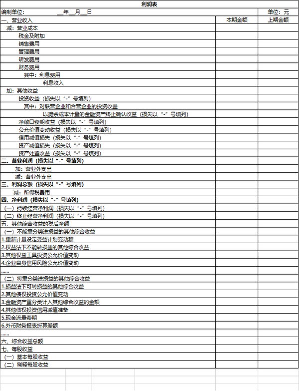 资产负债表,利润表模板赶紧收藏!