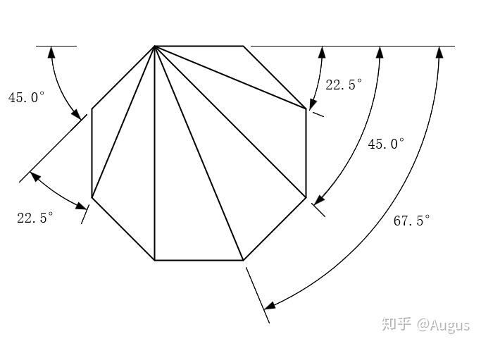 八边形各内角线角度