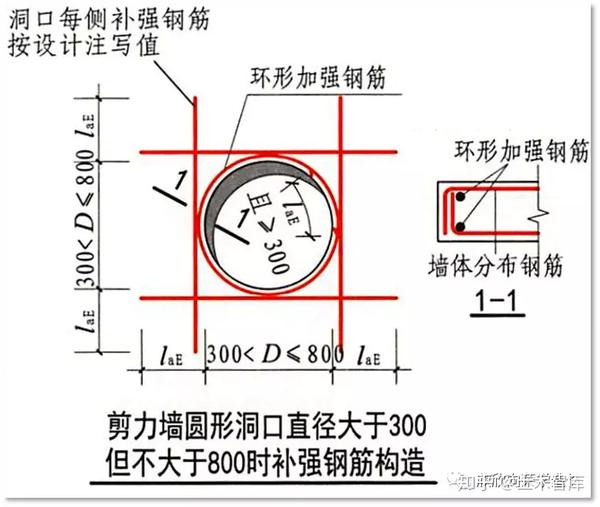 墙洞加筋如何计算?