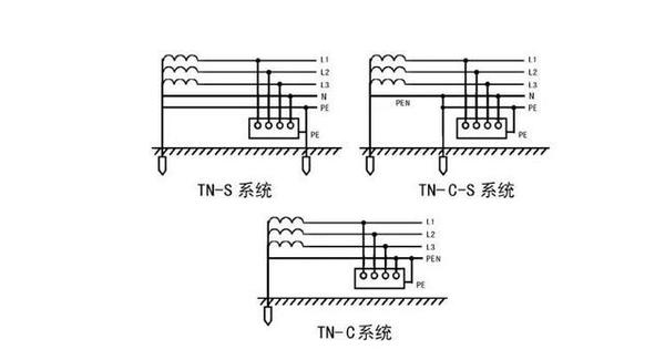 TTITTN CTN STN C S低压接地系统全面解析收藏学习 知乎