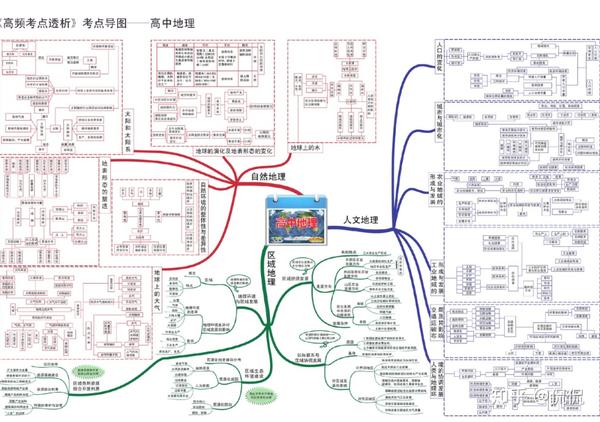 2.地球与地图